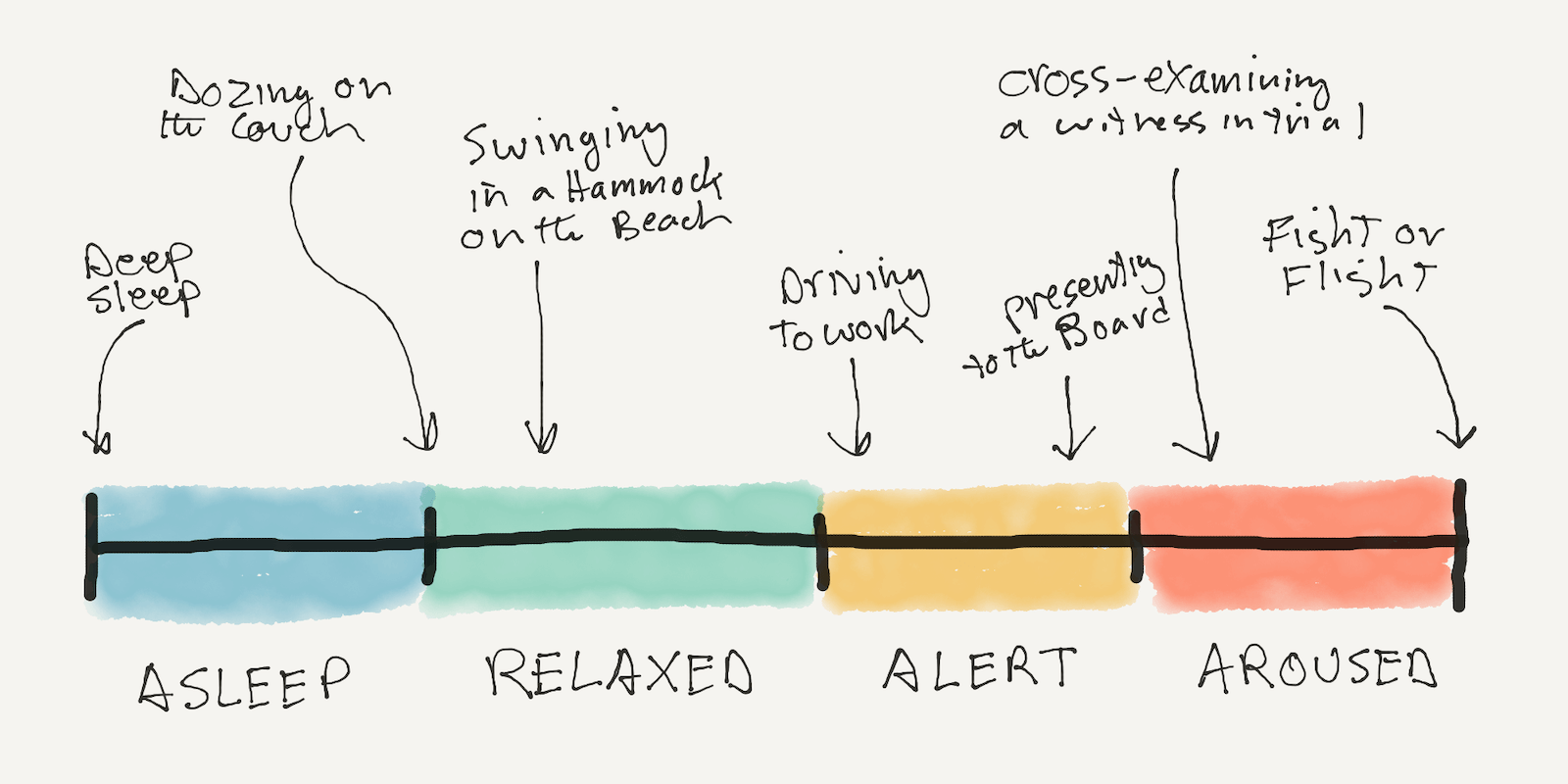 Activity Spectrum