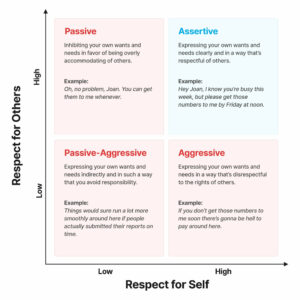 How to Be More Assertive