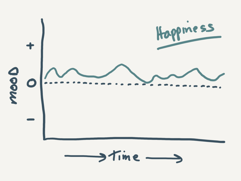 happiness chart Nick wignall