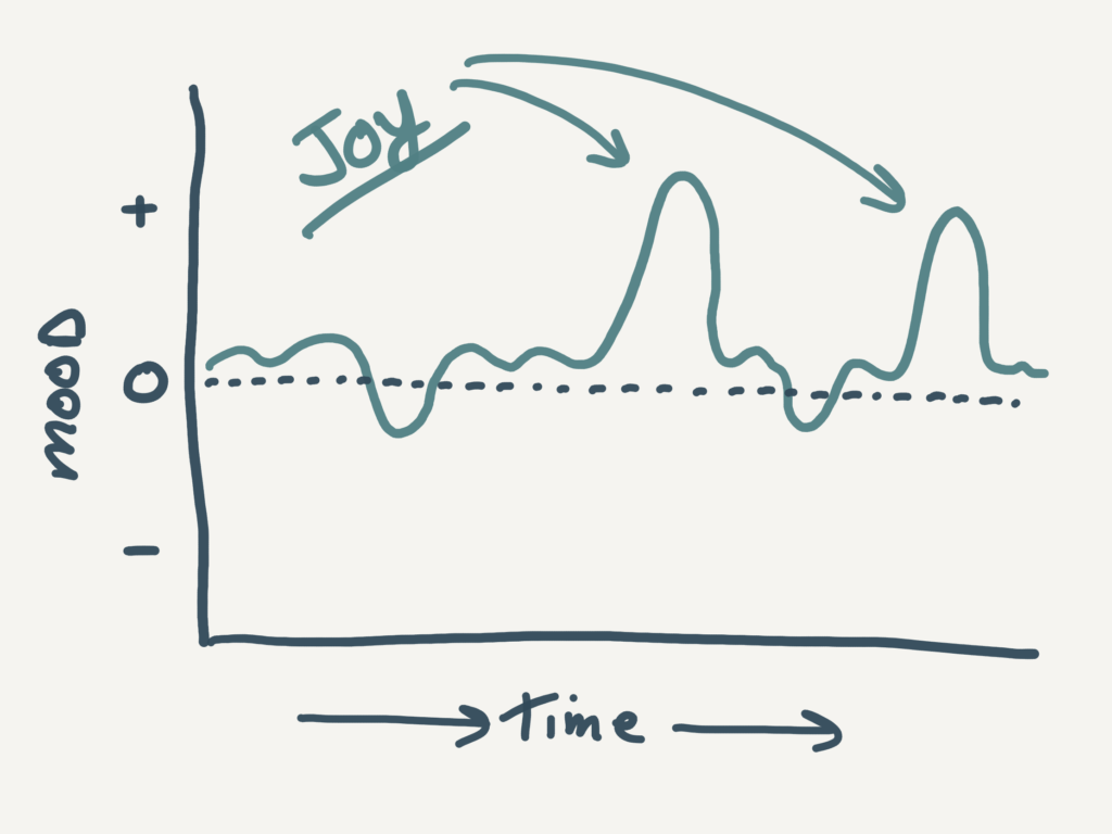 Joy Chart Wignall